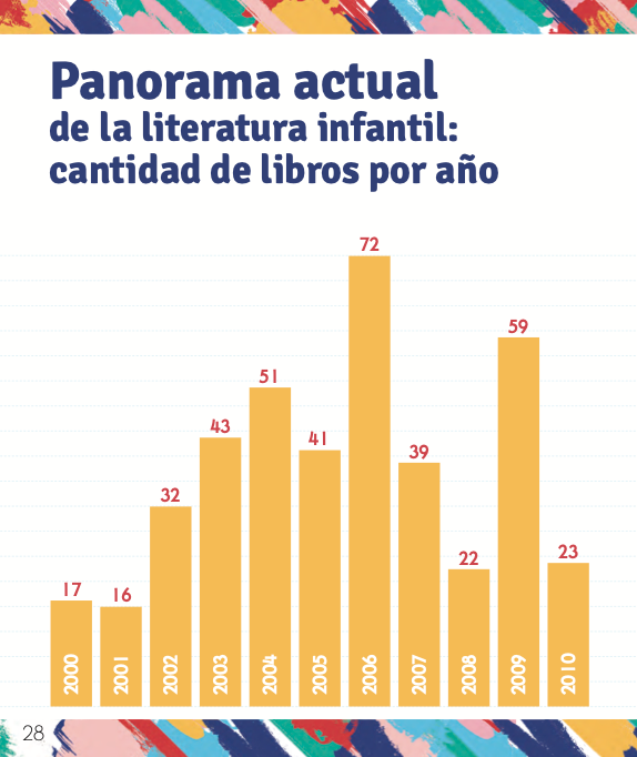 Islas lectoras: bibliografía crítica de literatura infantil puertorriqueña (2000-2020)