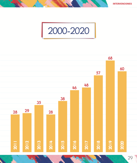 Islas lectoras: bibliografía crítica de literatura infantil puertorriqueña (2000-2020)